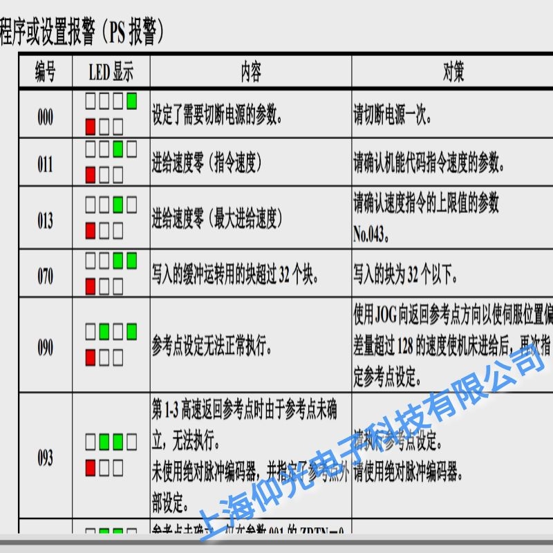 重慶發(fā)那科伺服器報(bào)000需要斷電源的參數(shù)設(shè)定維修
