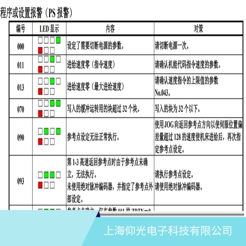 發(fā)那科伺服器報(bào)011進(jìn)給速度零/指令速度的維修