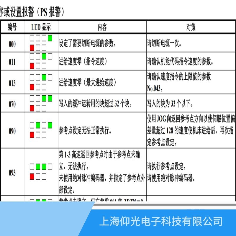 溫州發(fā)那科伺服器報013進給速度零/最大進給速度維修