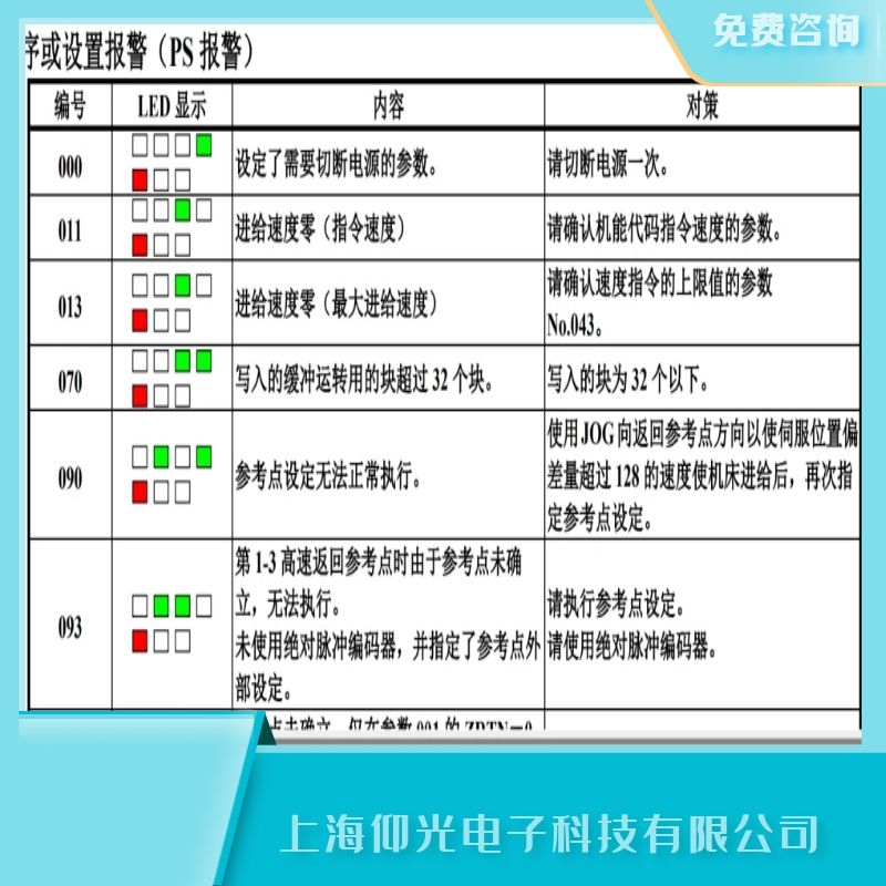 發(fā)那科單相伺服器報警090不能正常執(zhí)行參考點的設定維修銷售點