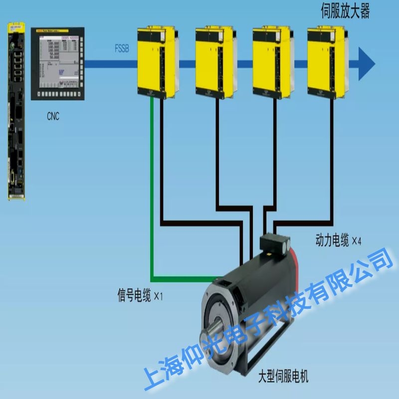 發(fā)那科數(shù)控系統(tǒng)交流模擬主軸驅(qū)動電源保險燒斷維修