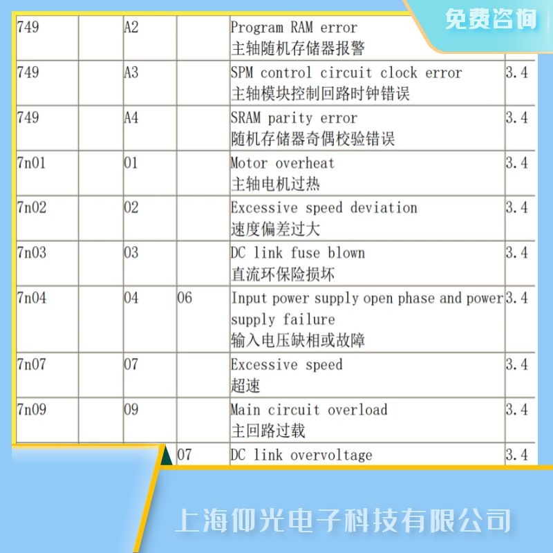 發(fā)那科主軸驅動器A3主軸模塊控制回路時鐘錯誤維修