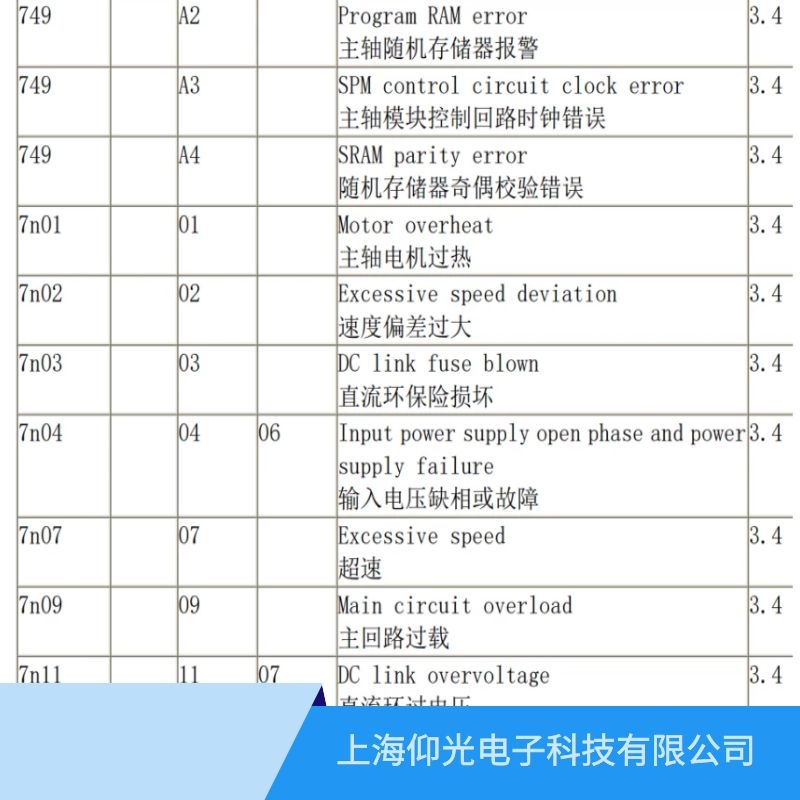 上海發(fā)那科fanuc主軸驅(qū)動(dòng)器維修,松江發(fā)那科維修公司地址在哪里