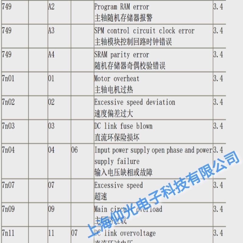 上海發(fā)那科主軸驅(qū)動(dòng)器03直流環(huán)保險(xiǎn)損壞維修,奉賢發(fā)那科維修公司電話